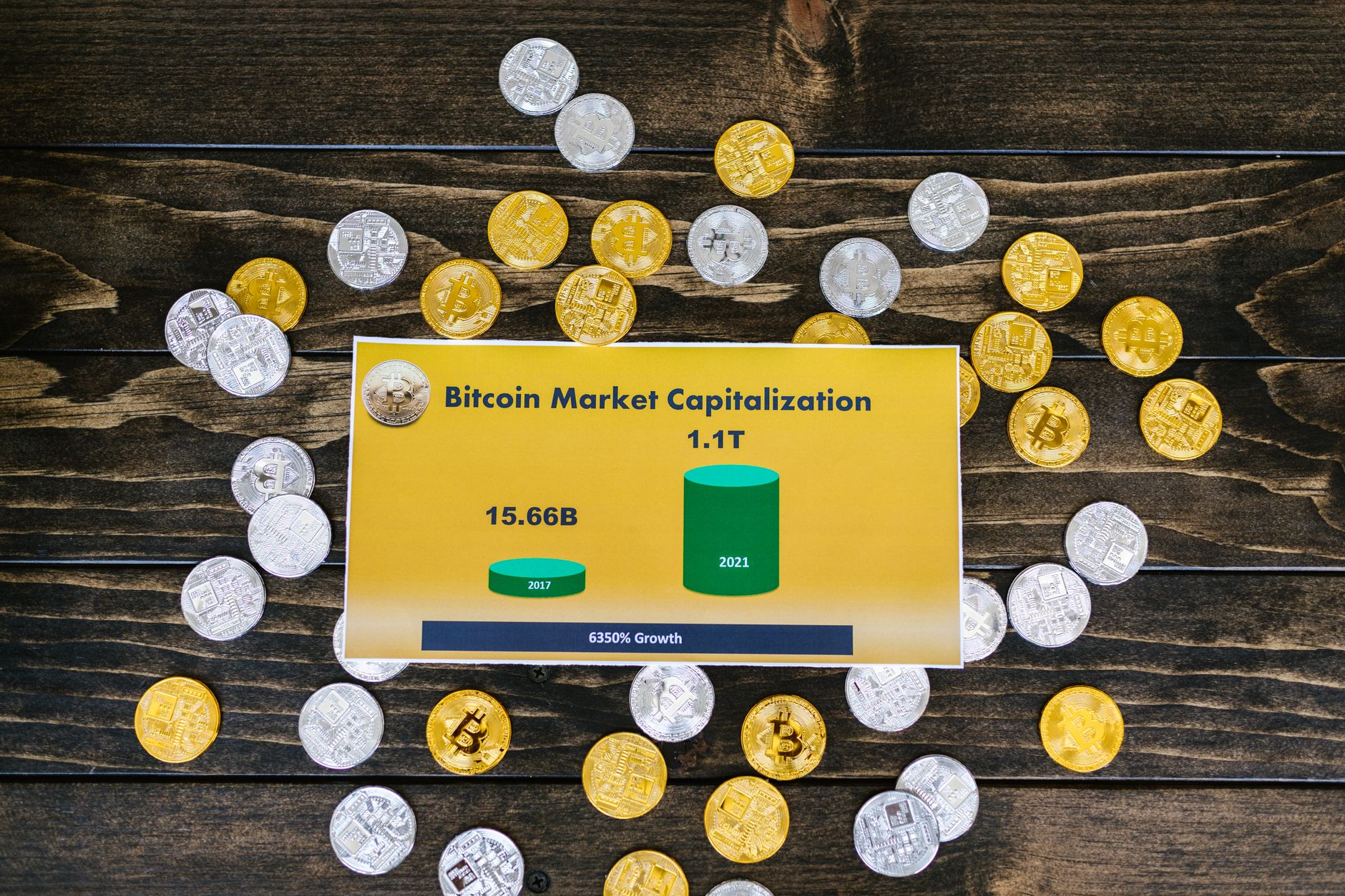 Bitcoin Dominance Above 60% Is Telling You Something About Altcoin Risk