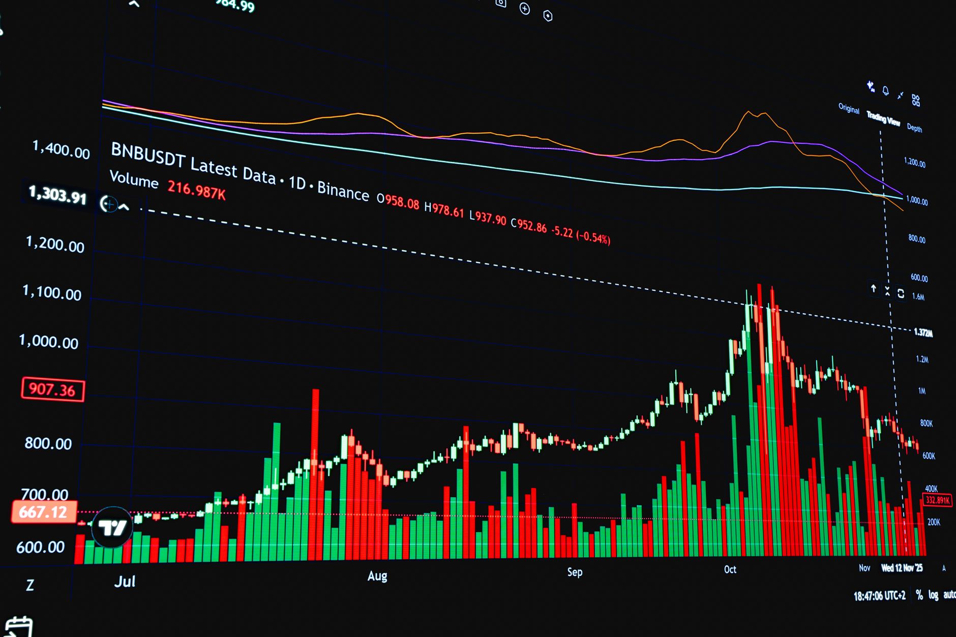 Bitcoin Dominance Is Climbing Again - and Altcoins Are Paying for It