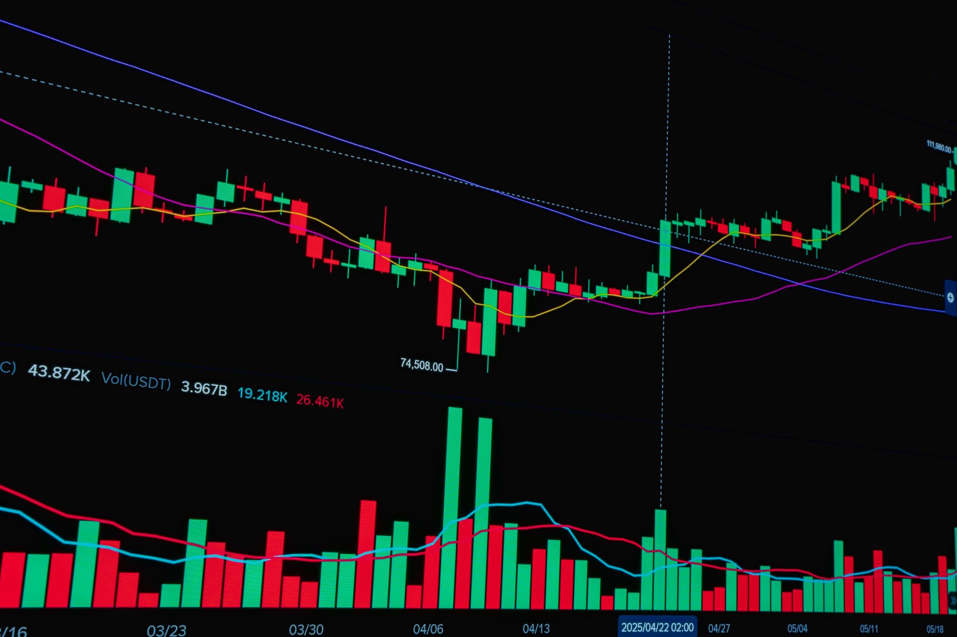 Bitcoin Stalls at $98K While Long-Term Holders Begin to Distribute
