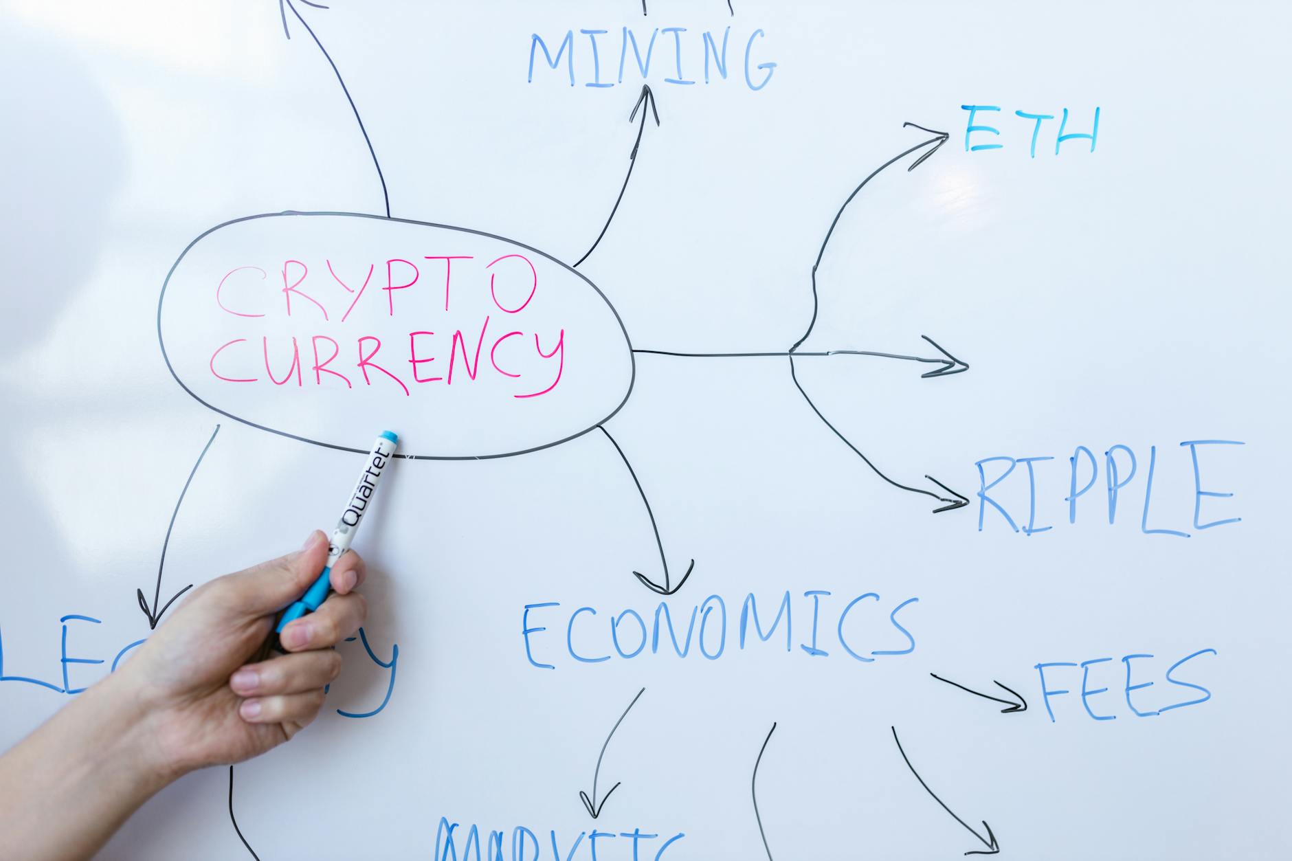 ERC-7943 Co-Author: Regulated Assets Need New DeFi Infrastructure